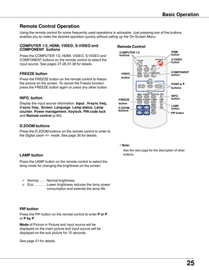 Page 25
5

Remote Control Operation
Using	the	remote	control	for	some	frequently	used	operations	is	advisable.	Just	pressing	one	of	the	buttons	
enables	you	to	make	the	desired	operation	quickly	without	calling	up	the	On-Screen	Menu.
Press	the	COMPUTER	1/2,	HDMI,	VIDEO,	S-VIDEO	and	
COMPONENT	buttons	on	the	remote	control	to	select	the	
input	source.	See	pages	27-28,37-38	for	details.
COMPUTER 1/, HDMI, VIDEO, S-VIDEO and 
COMPONENT  buttons
Press	the	FREEZE	button	on	the	remote	control	to	freeze	
the...