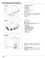 Page 8
8

Part Names and Functions
①⑤⑨③②
Front
Back
④
①	Infrared Remote Receiver
②	Zoom Ring
③	Focus Ring
④	Projection Lens
⑤ Lens Cap
	 (See	page	63	for	attaching.)
		
⑥	Speaker
⑦	Exhaust Vents
  CAUTION
Hot	air	is	exhausted	from	the	exhaust	vent.	Do	not	put	
heat-sensitive	objects	near	this	side.
⑧	Lamp Cover
⑨	Air Intake Vent
⑩	Terminals and Connectors
⑪	Top Controls and Indicators
⑫ LAN Connection Terminal
⑬ Power Cord Connector
⑭	Filters
⑮	Adjustable Feet
Note:
⑫ 	LAN	Connection	
Terminal	is	for	the...