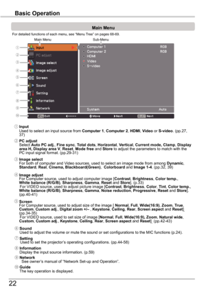 Page 2222
Basic Operation
Main Menu
For detailed functions of each menu, see “Menu Tree” on pages 68-69.
Main Menu
③ Image	select For both of computer and Video sources, used to select an image mode from among Dynamic, Standard, Real, Cinema, Blackboard(Green),  Colorboard and Image	1-4. (pp.32, 39)
④ Image	adjust For Computer source, used to adjust computer image [Contrast, Brightness, Color temp ., White	 balance	(R/G/B), Sharpness, Gamma, Reset	and Store]. (p.33)     For VIDEO source, used to adjust picture...