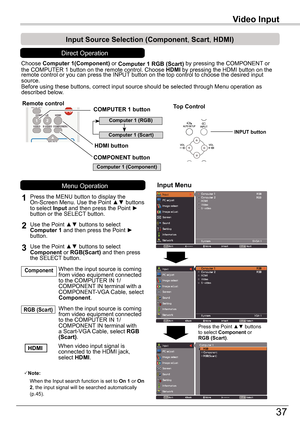 Page 3737
Video	InputVideo	Input
Choose Computer	1(Component) or Computer	1	RGB	(Scart) by pressing the COMPONENT or the COMPUTER 1 button on the remote control. Choose HDMI by pressing the HDMI button on the remote control or you can press the INPUT button on the top control to choose the desired input source.Before using these buttons, correct input source should be selected thro\
ugh Menu operation as described below.
1
Input	Menu
2Use	the	Point	▲▼	buttons	to	select	Computer 1 and then press the Point ►...