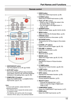 Page 11Part Names and Functions
11
Part Names and Functions
Note:To ensure safe operation, please observe the following precautions:– Do not bend, drop or expose the remote control     to moisture or heat.– For cleaning, use a soft dry cloth. Do not apply    benzene, thinner, spray, or any chemical material.
Remote	control
⑦
⑭
⑩
㉑④
⑲
②
⑧
⑨
⑬
⑰
⑤
⑥
⑪
⑫
⑳
⑯
③
② AUTO	SET	button
Execute the setting of Auto setup (includes Input search, Auto PC adj. and Auto Keystone functions) in the setting menu. (pp.23, 45)
⑤...