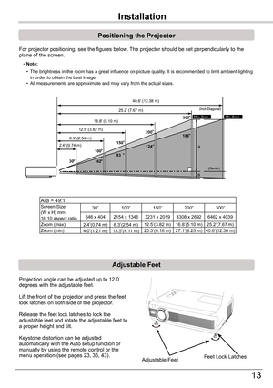 Page 13Part Names and Functions
13
Positioning	the	Projector
For projector positioning, see the figures below. The projector should be set perpendicularly to the plane of the screen.
Installation
Note:
	 •	 The	brightness	 in	the	 room	 has	a	great	 influence	 on	picture	 quality.	 It	is	 recommended	 to	limit	 ambient	 lighting	in order to obtain the best image.	 •	 All	measurements	are	approximate	and	may	vary	from	the	actual	sizes.
Adjustable	Feet
Projection angle can be adjusted up to 12.0 degrees with the...