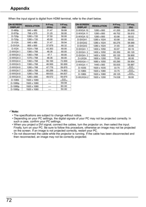 Page 7272
Appendix
Note:
•	The	specifications	are	subject	to	change	without	notice.•	Depending	on	your	PC	settings,	the	digital	signals	of	your	PC	may	not	be	projected	correctly.	In	  such a case, confirm your PC settings.•	When	you	project	a	DVI	signal,	connect	the	cables,	turn	the	projector	on,	then	select	the	input.  Finally, turn on your PC. Be sure to follow this procedure, otherwise an image \
may not be projected  on the screen. If an image is not projected correctly, restart your PC.•	Do	not	disconnect...