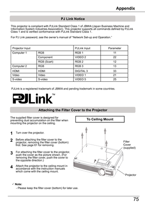 Page 75Appendix
75
Appendix
K
This projector is compliant with PJLink Standard Class 1 of JBMIA (Japan Business Machine and Information System Industries Association). This projector supports all commands defined by PJLink Class 1 and is verified conformance with PJLink Standard Class 1.
For PJ Link password, see the owner’s manual of “Network Set-up and Operation.”
PJLink is a registered trademark of JBMIA and pending trademark in some countries.
Pj	Link	Notice
Attaching	the	Filter	Cover	to	the	Projector
The...