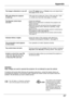 Page 67Appendix
67
Appendix
	 The	image	is	distorted	or	runs	off.			– Check PC adjust menu or Screen menu and adjust them.            See pages 29-30, 34-35.
	 PIN	code	dialog	box	appears													– PIN code lock is being set. Enter a PIN code (the “1234”     at start-up .                                              or number you have set). See pages 19, 55-56.
	 The	Remote	control	does        – Check the batteries.  not work .        – Make sure no obstruction is between the projector and...