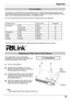 Page 75Appendix
75
Appendix
K
This projector is compliant with PJLink Standard Class 1 of JBMIA (Japan Business Machine and Information System Industries Association). This projector supports all commands defined by PJLink Class 1 and is verified conformance with PJLink Standard Class 1.
For PJ Link password, see the owner’s manual of “Network Set-up and Operation.”
PJLink is a registered trademark of JBMIA and pending trademark in some countries.
Pj	Link	Notice
Attaching	the	Filter	Cover	to	the	Projector
The...