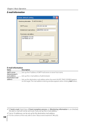 Page 18
1

Chapter 3 Basic Operation

E-mail informationItems Description
SMTP server .....................  
Sets up the IP address of SMTP mail server or server host name.Administrator'smail address ...................... Sets up the e-mail address of administratorDestination mail address  ................................  
Sets up the destination mail address when the event (ALERT, TRAP, SYSERR) happens on the target. The mail address entering window appears when clicking Add button.
E-mail...