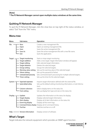 Page 9
PJ NETWORK MANAGEROWNER'S MANUAL

Quitting PJ Network Manager
To  quit  the  PJ  Network  Manager,  click  the  close  box  on  top  right  of  the  status  window,  or 
select "Exit" from the "File" menu
[Note]
* The PJ Network Manager cannot open multiple status windows at the same time.
Menu tree
Menu Sub menu  Operation
File  New  Creates a new management file.
  Open  Opens an existing management file.
  Save  Saves the active management file.
  Save As  Saves the active...