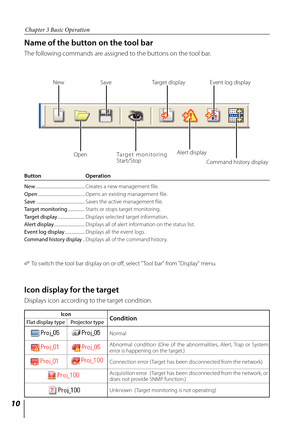 Page 10
10

Chapter 3 Basic Operation

Name of the button on the tool bar
The following commands are assigned to the buttons on the tool bar.
Button Operation
New ..................................................Creates a new management file.
Open  ...............................................Opens an existing management file. 
Save  .................................................Saves the active management file.
Target monitoring  .................Starts or stops target monitoring.
Target display...