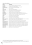 Page 20
0

Chapter 3 Basic Operation

Column Description
*Error info. ...................................Error information (Not available for the projector)IP address  ....................................IP address of the network equipmentCommunity  ................................Community name of the network equipment (public)Introduction date*1 ...............Date of the network equipment installedTimer  ...............................................Timer informationProduct info....