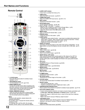 Page 12
12

Part	Names	and	Functions
㉘	NETWORK	button
						Select	the	Network	input.	See	the	owner's	manual	of	“Network	Set-up	and	Operation”
	and	owner's	manual	of	"Memory	viewer	function".
Note:To	ensure	safe	operation,	please	observe	the	
following	precautions:
–	 Do	not	bend,	drop,	or	expose	the	remote	control	to	 moisture	or	heat.
–	 For	cleaning,	use	a	soft	dry	cloth.	Do	not	apply	 benzene,	thinner,	spray,	or	any	chemical	material.
Remote	Control
①
⑧
⑮
⑪
⑤②
⑨
⑩
⑭
⑰
⑥
⑦
⑫
⑬
⑯
④
②...