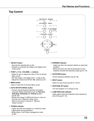 Page 11
11

Part	Names	and	Functions
Top	Control
⑩ LAMP 	REPLACE	indicator
  Lights yellow when the projection lamp reaches its 
end of life (pp.67, 75).
⑥ WARNING	indicator
  – Lights red when the projector detects an abnormal 
condition. 
  – Blinks red when the internal temperature of the 
projector exceeds the operating range (pp.64, 75).
⑨ ON/STAND–By	button
Turn the projector on or off (pp.21-23).
⑤ POWER	indicator
  – Lights red when the projector is in stand-by mode.
  – Lights green during operations....