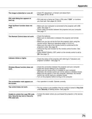 Page 71
71

Appendix
			– Check PC adjustment  or Screen and adjust them.                              
                                                                    See pages 34-35, 38-39 .         
	 	  – PIN code lock is being set. Enter a PIN code ("
1234"   or numbers 
 	   you have set). See pages 22, 59-60. 
	 								 – Make sure your computer is connected to the projector with USB  
 					 	cable. See page 17.             
    – Check cable connection between the projector and your...