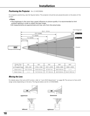 Page 1818
Installation
✔Notes:
	 •	The	brightness	in	the	room	has	a	great	influence	on	picture	quality.	It	is	recommended	to	limit	 ambient	lighting	in	order	to	obtain	the	best	image.
	 •	All	measurements	are	approximate	and	may	vary	from	the	actual	sizes.
For projector positioning, see the figures below. The projector should be set perpendicularly to the plane of the 
screen.
10.4 m
6.9 m
5.2 m
3.4 m
1.3 m
100” .0 (10.4m)
.0 (6.9m)
.0 (5.2m)
.0 (3.4m)
.0 (1.3m) 150”200” 300”
230”
153
115”
76”
30”
Max .  Zoom...