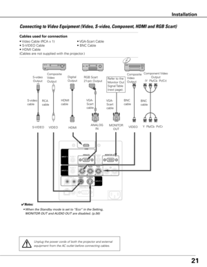 Page 2121
Connecting to Video Equipment (Video, S-video, Component, HDMI and RGB Scart)
Cables used for connection  
• Video Cable (RCA x 1) • VGA-Scart Cable
• S-VIDEO Cable  • BNC Cable
• HDMI Cable 
(Cables are not supplied with the projector.)
VIDEO
S-VIDEO
S-video 
cable Composite 
Video 
Output
S-video 
Output
VIDEO
Unplug the power cords of both the projector and external 
equipment from the AC outlet before connecting cables.
✔Notes:
	 •	When	the	Standby	mode	is	set	to	“Eco“	in	the	Setting,	
MONITOR	OUT...