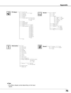 Page 7575
InputH-sync freq.V-sync freq.
PIN code lock
Information
Key lock
Screen
Language
Power management
Security
Remote control 
Lamp mode
Lamp control
Lamp 1
Lamp 2
Filter counter
Shutter managementRemote control
(    ) Min
Projector
SERIAL NO.
Auto PC adj.
Total dotsHorizontalVertical
Display area HDisplay area VReset
PC Adjust
Yes/No
Clamp
Current mode
Mode free/Store
Quit
Fine sync0–31
Mode 1
H-sync freq.V-sync freq.Quit
NormalTrueFull 
Screen
✔Note:
	 •	The	Menu	display	varies	depending	on	the	input...