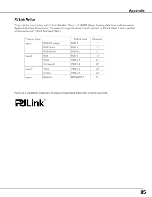 Page 8585
This projector is compliant with PJLink Standard Class 1 of JBMIA (Japan Business Machine and Information 
System Industries Association). The projector supports all commands defined by PJLink Class 1 and is verified 
conformance with PJLink Standard Class 1.
PJLink is a registered trademark of JBMIA and pending trademark in some \
countries.
PJ Link Notice
Appendix
Projector Input
RGB
RGB (Scart)
RGB (PC analog)
Video
Component
PJLink Input
RGB 3
RGB 2
RGB 1
VIDEO 1
VIDEO 2
Video
S-video
VIDEO 3...