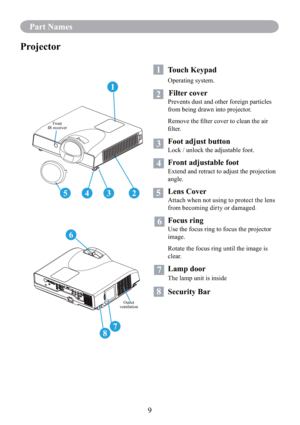 Page 11Part Names
9
Part Names
Projector
1 Touch Keypad
Operating system.
        Filter cover
Prevents dust and other foreign particles 
from being drawn into projector.
Remove the ﬁlter cover to clean the air 
ﬁlter.
  Foot adjust button
Lock / unlock the adjustable foot.
  Front adjustable foot
Extend and retract to adjust the projection 
angle.
 Lens Cover
Attach when not using to protect the lens 
from becoming dirty or damaged
.
 Focus ring
Use the focus ring to focus the projector 
image.
Rotate the...
