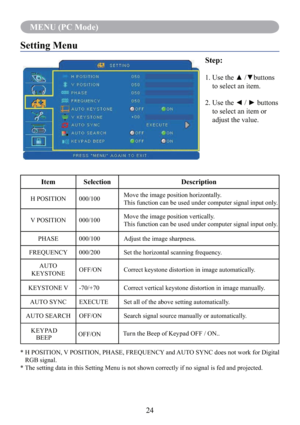 Page 2624
MENU (PC Mode)
Setting Menu
Step:
1.   Use the ▲ /▼buttons 
to select an item.
2.   Use the ◄ / ► buttons 
to select an item or 
adjust the value.
Item Selection Description
H POSITION 000/100Move the image position horizontally.
This function can be used under computer signal input only.
V POSITION 000/100Move the image position vertically.
This function can be used under computer signal input only.
PHASE 000/100 Adjust the image sharpness.
FREQUENCY 000/200 Set the horizontal scanning frequency....