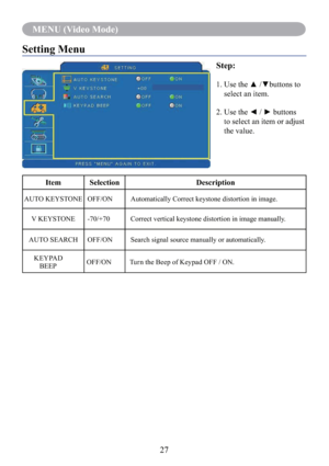 Page 2927
MENU (Video Mode)
Setting Menu
Step:
1.   Use the ▲ /▼buttons to 
select an item.
2.   Use the ◄ / ► buttons 
to select an item or adjust 
the value.
Item Selection Description
AUTO KEYSTONE OFF/ON Automatically Correct keystone distortion in image.
V KEYSTONE  -70/+70 Correct vertical keystone distortion in image manually.
AUTO SEARCH OFF/ON Search signal source manually or automatically.
KEYPAD 
BEEPOFF/ON Turn the Beep of Keypad OFF / ON. 