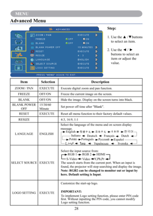 Page 3028
MENU
Advanced Menu
Step:
1.    Use  the  ▲  /▼buttons 
to select an item.
2.   Use the ◄ / ► 
buttons to select an 
item or adjust the 
value.
Item Selection Description
ZOOM / PAN EXECUTE Execute digital zoom and pan function.
FREEZE OFF/ON Freeze the current image on the screen.
BLANK OFF/ON Hide the image. Display on the screen turns into black.
BLANK POWER
OFF15/30/60 
MinuteSet power off time after "Blank".
RESET EXECUTE Reset all menu function to their factory default values.
RESIZE 4:3,...