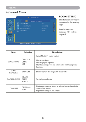 Page 3129
MENU
Advanced Menu
LOGO SETTING
This function allows you 
to customize the start-up 
logo. 
In order to access 
this page PIN code is 
required.
 
Item Selection Description
LOGO MODEDEFAULT
USER
OFFSelect Mode( ► cursor button)
The factory logo.
The image you captured.
The blank image. You can select color with background 
function.
LOGO
CAPTUREEXECUTE Start to capture the image.(PC mode only)
BACKGROUNDBLACK
BLUE
WHITESet background color.
LOGO SIZEORIGINAL
FULLDisplay the captured image in original...