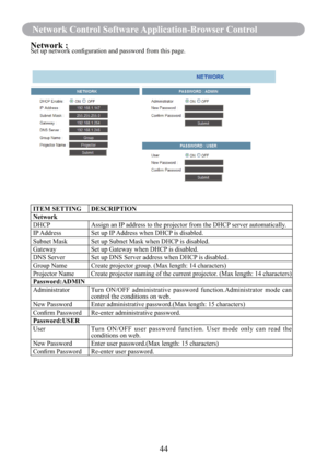 Page 4644
Network Control Software Application-Browser Control
Network :Set up network conﬁguration and password from this page.
ITEM SETTING DESCRIPTION
Network
DHCP Assign an IP address to the projector from the DHCP server automatically.
IP Address Set up IP Address when DHCP is disabled.
Subnet Mask Set up Subnet Mask when DHCP is disabled.
Gateway Set up Gateway when DHCP is disabled.
DNS Server Set up DNS Server address when DHCP is disabled.
Group Name Create projector group. (Max length: 14 characters)...