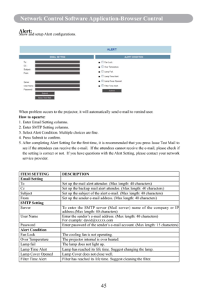 Page 4745
Network Control Software Application-Browser Control
Alert:Show and setup Alert conﬁgurations.
When problem occurs to the projector, it will automatically send e-mail to remind user.
How to opearte:
1. Enter Email Setting columns.
2. Enter SMTP Setting columns.
3. Select Alert Condition. Multiple choices are ﬁne.
4. Press Submit to conﬁrm.
5.  After completing Alert Setting for the ﬁrst time, it is recommended that you press Issue Test Mail to 
see if the attendees can receive the e-mail.  If the...