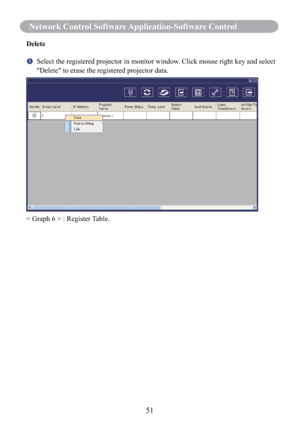 Page 5351
Network Control Software Application-Software Control
Delete
  
  Select the registered projector in monitor window. Click mouse right key and select 
"Delete" to erase the registered projector data.
< Graph 6 > : Register Table. 