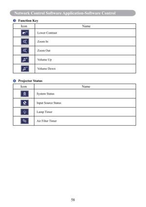 Page 6058
Network Control Software Application-Software Control
 Function Key
Icon Name
Lower Contrast
Zoom In
Zoom Out
Volume Up
Volume Down
 Projector Status
Icon Name
System Status
Input Source Status
Lamp Timer
Air Filter Timer   