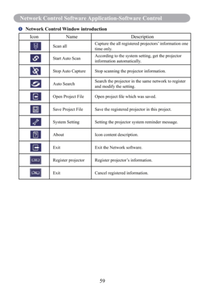 Page 6159
Network Control Software Application-Software Control
 Network Control Window introduction
Icon Name Description
Scan allCapture the all registered projectors’ information one 
time only.
Start Auto  ScanAccording to the system setting, get the projector 
information automatically.
Stop Auto Capture Stop scanning the projector information.
Auto SearchSearch the projector in the same network to register 
and modify the setting.
Open Project File Open project ﬁle which was saved.
Save Project File Save...