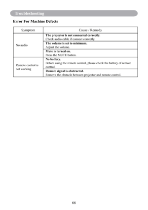 Page 6866
Troubleshooting
Error For Machine Defects
Symptom Cause / Remedy
No audioThe projector is not connected correctly.
Check audio cable if connect correctly.
The volume is set to minimum.
Adjust the volume.
Mute is turned on.
Press the MUTE button.
Remote control is 
not workingNo battery.
Before using the remote control, please check the battery of remote 
control.
Remote signal is obstructed.
Remove the obstacle between projector and remote control. 
