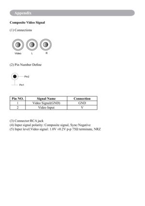 Page 77Appendix
Composite Video Signal
(2) Pin Number Deﬁne (1) Connections
VideoLR
Pin2
Pin1
Pin NO. Signal Name Connection
1 Video Signal(GND) GND
2 Video Input V
(3) Connector:RCA jack
(4) Input signal polarity: Composite signal, Sync:Negative
(5) Input level:Video signal: 1.0V ±0.2V p-p 75Ω terminate, NRZ 