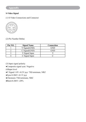 Page 78Appendix
S-Video Signal
(1) S-Video Connections and Connector
(2) Pin Number Deﬁne
Pin NO. Signal Name Connection
1 Y Signal(GND) GND
2 C Signal(GND) GND
3 Y Signal Input Y
4 C Signal Input C
(3) Input signal polarity
●Composite signal sync: Negative
(4)Input level
●Y Signal:1.0V ±0.2V p-p  75Ω terminate, NRZ
●Sync:0.286V ±0.1V p-p
●Chromatic:75Ω terminate, NRZ
●Burst:0.286V ±20% 