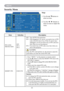 Page 3533
MENU
Security Menu
Step:
1.   Use the ▲ /▼buttons to 
select an item.
2.   Use the ◄ / ► buttons to 
select an item or adjust the 
value.
Item Selection Description
PIN LOCK 
PROTECTIONOFF
ON 1
ON 2OFF:    Turn off PIN lock protection.
ON 1:  After plugging in AC power, you need to key in PIN 
code at the ﬁrst time of use. If the AC power stays 
unplugged, you do not need to key in PIN code next 
time when you use the projector.
ON 2:  You need to key in PIN code every time when you 
turn on the...