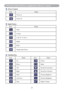 Page 5957
Network Control Software Application-Software Control
   Power Control
Icon Name
Power on
Power off
   Input Source
Icon Name
Video
S-Video
Y, Pb, Pr / Y, Cb, Cr
HDMI
RGB 1
Change Input Source
   Function Key
Icon Name Icon Name
UpFreeze
DownBlank
LeftKeystone Correction +
RightKeystone Correction -
MenuIncrease Brightness
Auto SyncDecrease Brightness
MuteHigher Contrast 