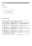 Page 75Appendix
HDMI
135131197191715
24121086181614
Pin 
NO.Signal Name Pin 
NO.Signal Name Pin 
NO.
1 TMDS Data 2+ 9 TMDS Data 0- 17 Ground(DDC/CEC)
2 Ground(TMDS Data 
2)10 TMDS Clock + 18 +5V POWER
3 TMDS Data 2- 11 Ground(TMDS 
Clock)19 Hot plug detect
4 TMDS Data 1+ 12 TMDS Clock
5 Ground(TMDS Data 
1)13 TMDS Data3+
6 TMDS Data 1- 14 5V Power
7 TMDS Data 0+ 15 SCL
8 Ground(TMDS Data 
0)16 SDA (1) Connections
(2) Pin Number Deﬁne 