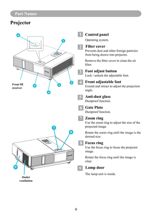 Page 119
Part Names
9
8
7
3
4
52
1
6
Projector
1 Control panel
Operating system.
        Filter cover
Prevents dust and other foreign particles 
from being drawn into projector.
Remove the filter cover to clean the air 
filter.
  Foot adjust button
Lock / unlock the adjustable foot.
 Front adjustable foot
Extend and retract to adjust the projection 
angle.
 Anti-dust glass
Dustproof function.
 Gate Plate
Dustproof function.
 Zoom ring
Use the zoom ring to adjust the size of the 
projected image.
Rotate the zoom...