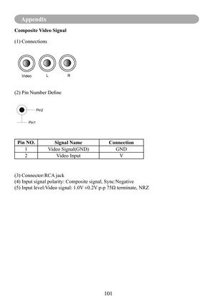 Page 103Appendix
101
Composite Video Signal
(2) Pin Number Define
(1) Connections
VideoLR
P
in2
P in1
Pin NO.Signal NameConnection
1Video Signal(GND)GND
2Video InputV
(3) Connector:RCA jack
(4) Input signal polarity: Composite signal, Sync:Negative
(5) Input level:Video signal: 1.0V ±0.2V p-p 75Ω terminate, NRZ 