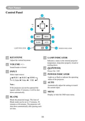 Page 1210
Part Names
Control Panel
10
1111
12
1318 17
151416LAMP INDICATORPOWER INDICATOR
11 0 KEYSTONE
Adjust the vertical keystone. 
1 1 VOLUME + / -
Sound louder or lower.
11 2 INPUT
Select input source:
Note : 
If the projector can not be captured the 
signals within 15 minutes, it will be shut 
down automatically.
11 3 BLANK
Blank the projected image. The time of 
Blank mode can be set in 15 minutes, 30 
minutes or 60 minutes. The projector will 
shut down automatically after passing each 
set time.
11 4...