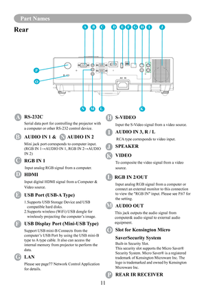 Page 1311
Part Names
Rear
A RS-232C
Serial data port for controlling the projector with 
a computer or other RS-232 control device.
B  
AUDIO IN 1 & N AUDIO IN 2
Mini jack port corresponds to computer input. (RGB IN 1→AUDIO IN 1, RGB IN 2→AUDIO 
IN 2)
C RGB IN 1
Input analog RGB signal from a computer.
D HDMI
Input digital HDMI signal from a Computer & 
Video source.
E USB Port (USB-A Type)
1. Supports USB Storage Device and USB compatible hard disks.2. Supports wireless (WiFi) USB dongle for 
wirelessly...