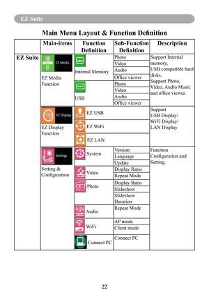 Page 2422
MENU (PC Mode)
22
EZ Suite
Main Menu Layout & Function Definition 
Main-itemsFunction 
Definition
Sub-Function 
Definition
Description
EZ Suite
EZ Media 
Function
Internal Memory
PhotoSupport Internal 
memory, 
USB compatible hard 
disks,
Support Photo, 
Video, Audio Music 
and office viewer.
Video
Audio
Office viewer
USB
Photo
Video
Audio
Office viewer
EZ Display 
Function
 EZ USBSupport 
USB Display/
WiFi Display/
LAN Display EZ WiFi
 EZ LAN
Setting & 
Configuration
 SystemVersionFunction...