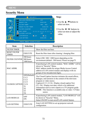 Page 7573
MENU
Security Menu
Step:
1. Use the ▲ /▼buttons to 
select an item.
2. Use the ◄ / ► buttons to 
select an item or adjust the 
value.
ItemSelectionDescription
FILTER TIMERShow the filter use hour.
RESET FILTER
TIMEREXECUTEReset the filter timer after cleaning / changing filter.
FILTER COUNTER
500 hours
800 hours
1000 hours
Select (500 / 800 / 1000 hours) depending on the 
environment.(default : 500 hours). Please see page75.
MAC ADDR.
If purchasing LAN control module, "MAC ADDR." will be...