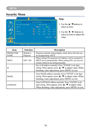 Page 7674
MENU
Security Menu
Step:
1.   Use the ▲ /▼buttons to 
select an item.
2.   Use the ◄ / ► buttons to 
select an item or adjust the 
value.
ItemSelectionDescription
PROJECTOR 
NAME
Default is 
Projector
Projector network setting display which shows bits that can 
be recognized by ASCII.
DHCPOFF / ON
When setting ON, projector's IP address will be assigned by 
DHCP server automatically. When setting OFF, you can use 
remote control to do setting manually.
IP
Key in IP address manually. Press...