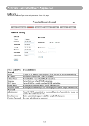 Page 8482
Network Control Software Application
Network :Set up network configuration and password from this page.
ITEM SETTINGDESCRIPTION
Network
DHCPAssign an IP address to the projector from the DHCP server automatically.
IP AddressSet up IP Address when DHCP is disabled.
Subnet MaskSet up Subnet Mask when DHCP is disabled.
GatewaySet up Gateway when DHCP is disabled.
DNS ServerSet up DNS Server address when DHCP is disabled.
Group NameCreate projector group. (Max length: 14 characters)
Projector NameCreate...