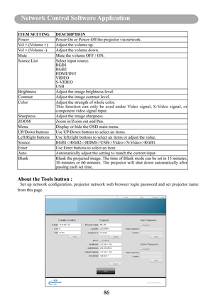 Page 8886
Before Use
86
Network Control Software Application 
ITEM SETTINGDESCRIPTION
PowerPower On or Power Off the projector via network.
Vol + (Volume +)Adjust the volume up.
Vol + (Volume -)Adjust the volume down.
MuteMute the volume OFF / ON.
Source ListSelect input source.RGB1RGB2HDMI/DVIVIDEOS-VIDEOUSB
BrightnessAdjust the image brightness level.
ContrastAdjust the image contrast level.
ColorAdjust the strength of whole color.This  function  can  only  be  used  under  Video  signal,  S-Video  signal,...