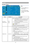 Page 7472
MENU
Security Menu
Step:
1. Use the ▲ /▼buttons to 
select an item.
2. Use the ◄ / ► buttons 
to select an item or adjust 
the value.
ItemSelectionDescription
PIN LOCK 
PROTECTION
OFF
ON 1
ON 2
OFF: Turn off PIN lock protection.
ON 1:   
After plugging in AC power, you need to key in PIN 
code at the first time of use. If the AC power stays 
plugged, you do not need to key in PIN code next 
time when you use the projector.
ON 2:   
You need to key in PIN code every time when you 
turn on the...