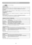 Page 8987
Before Use 
87
Network Control Software Application
1. Click  button to leave this page. 2.Crestron Control
Projector Name :
Displays the projector name used to identify the projector when connecte\
d to a network.
When editing, you can enter up to 14 single-byte alphanumeric characters\
.
Location : 
Show  the  location  where  the  projector  is. When  editing,  you  can  enter  up  to  14  single-
byte alphanumeric characters.
Assigned To :
Displays  the  name  used  to  identify  the  projector...