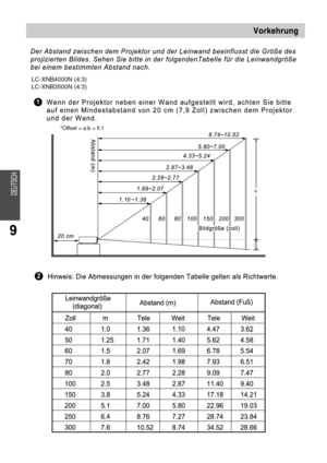 Page 14LC-XNB4000N (4:3)
LC-XNB3500N (4:3)
*Offset = a:b = 5:1 