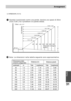 Page 39LC-WNB3000N (16:10)
1.18~1.461.81~2.21
2.44~2.96
3.06~3.71 4.63~5.66.2~7.489.34~11.24
*Offset = a:b = 9:1
31
40 1.0 1.46 1.18 4.78 3.88
50 1.3 1.84 1.50 6.02 4.91
60 1.5 2.21 1.81 7.25 5.94
70 1.8 2.59 2.12 8.48 6.96
80 2.0 2.96 2.44 9.72 7.99
100 2.5 3.71 3.06 12.18 10.05
150 3.8 5.60 4.63 18.36 15.19
200 5.1 7.48 6.20 24.53 20.33
250 6.4 9.36 7.77 30.70 25.48
300 7.6 11.24 9.34 36.87 30.62 